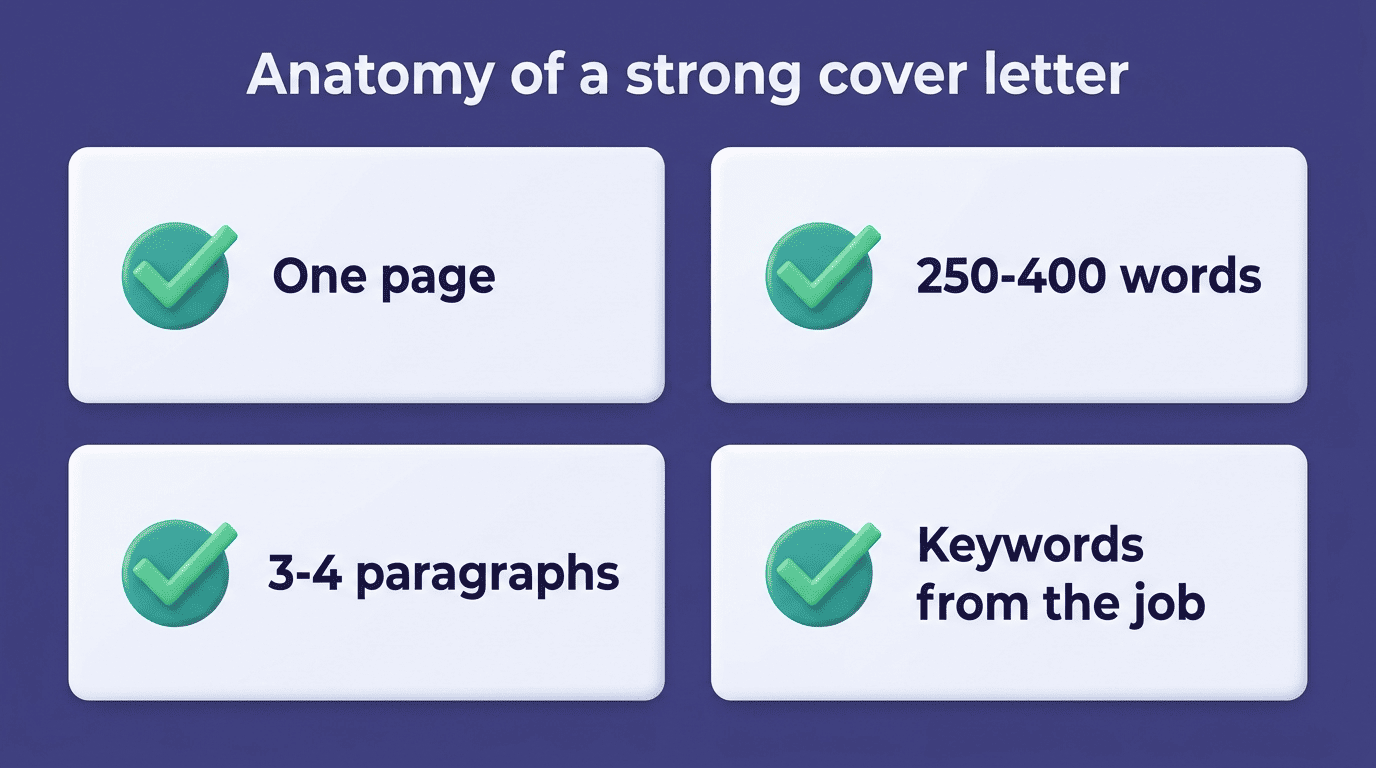Checklist of a strong cover letter: one page, 250-400 words, 3-4 paragraphs, keywords from the job