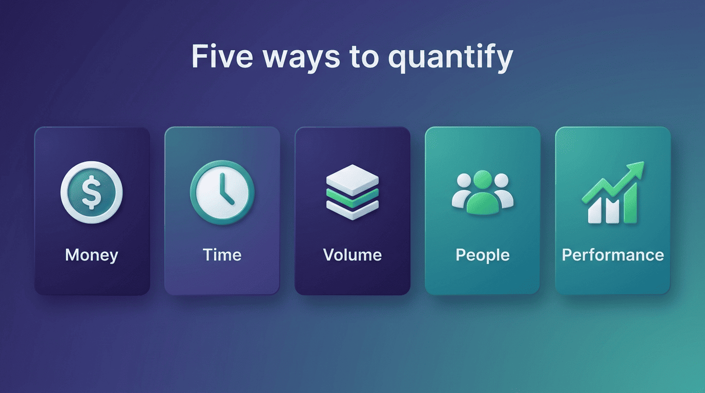 Five ways to quantify a resume bullet: money, time, volume, people, and performance